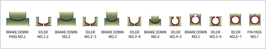 1brake down pass no.1 > idler no.1-2 > brake down no.2 > idler no.2~3 > brake down no.3 > idler no.3~4 > brake down no.4 > idler no.4~5 > brake down no.5 > idler no.5~6 > idler no.6~7 > fin pass no.7